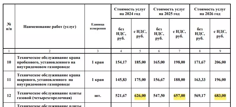 Цены в Белгороде