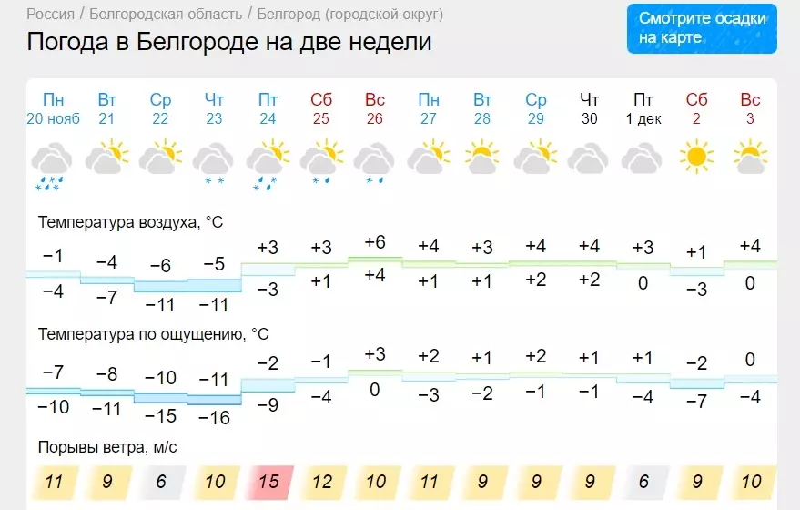 прогноз погоды в Белгороде на две недели, прогноз Gismeteo
