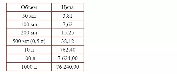 Средняя стоимость 1 литра молока по России