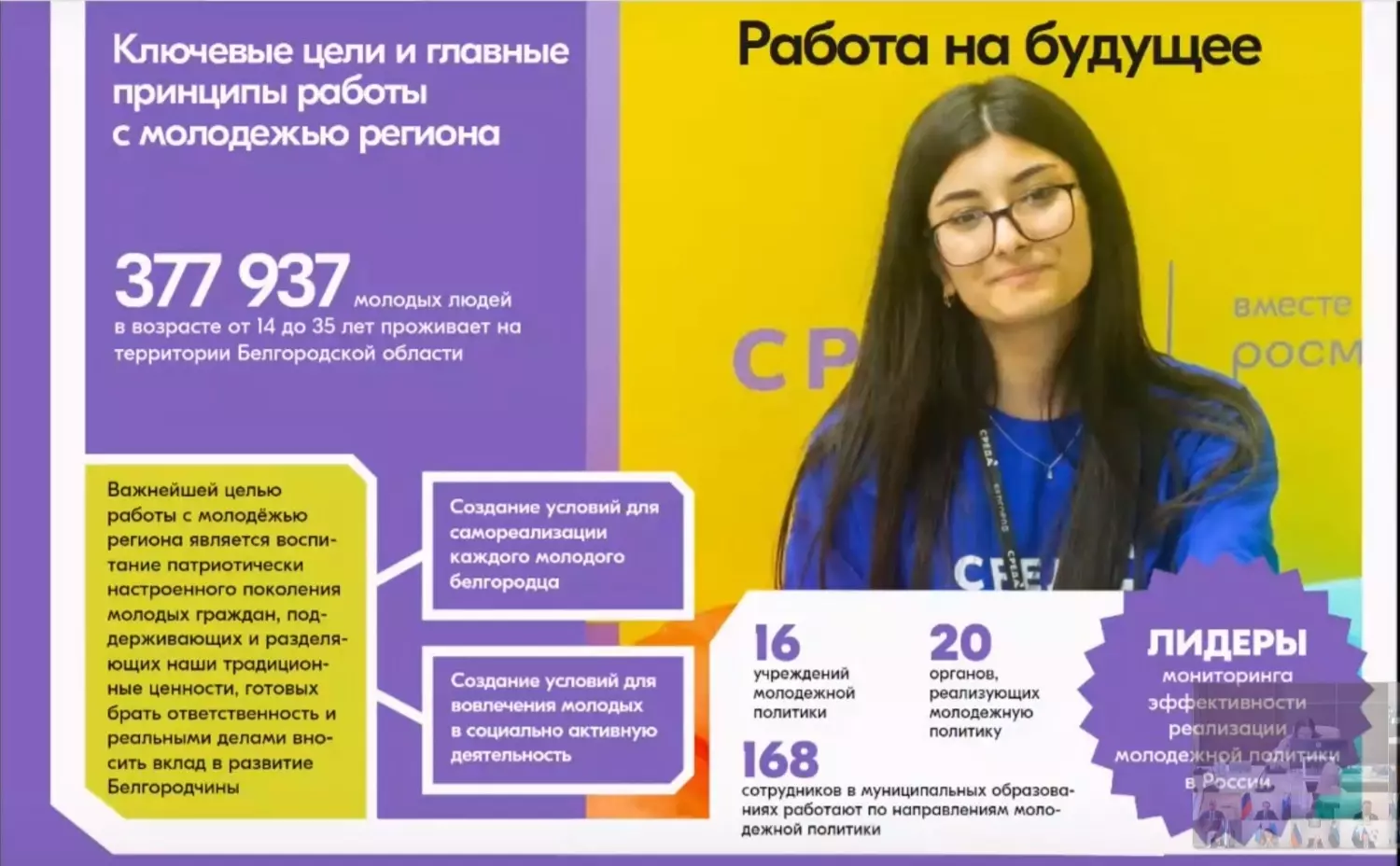 Молодёжная политика Белгородской области