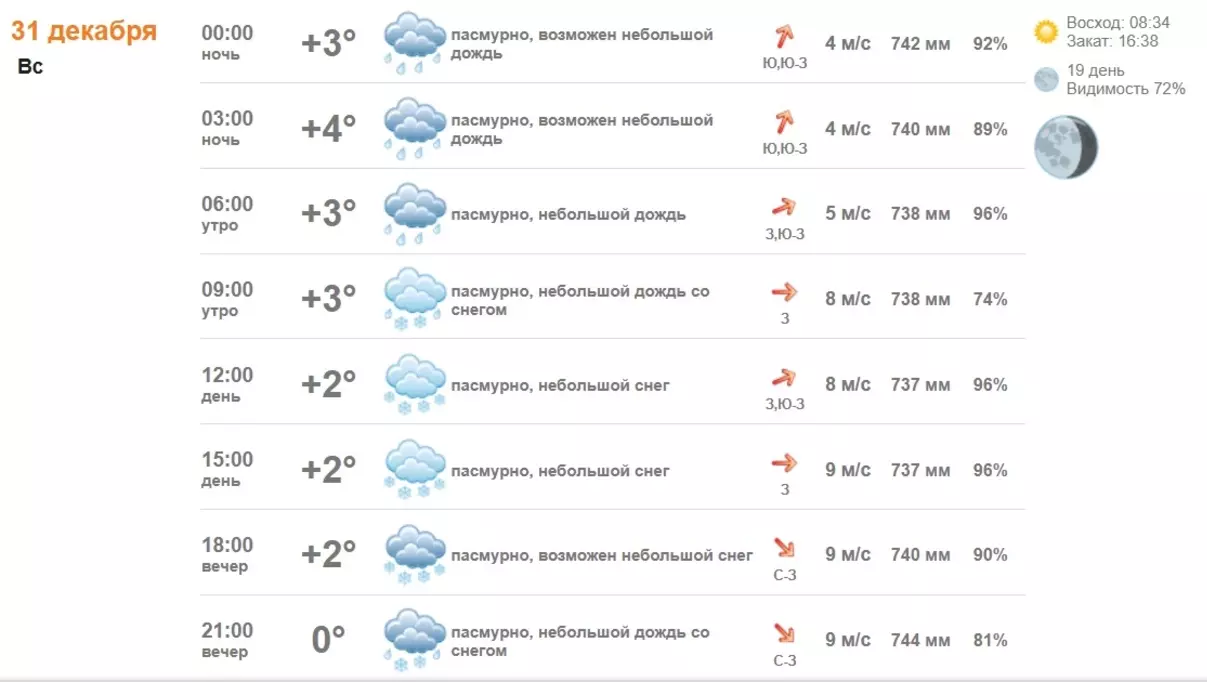 Погода на Новый год в Белгороде