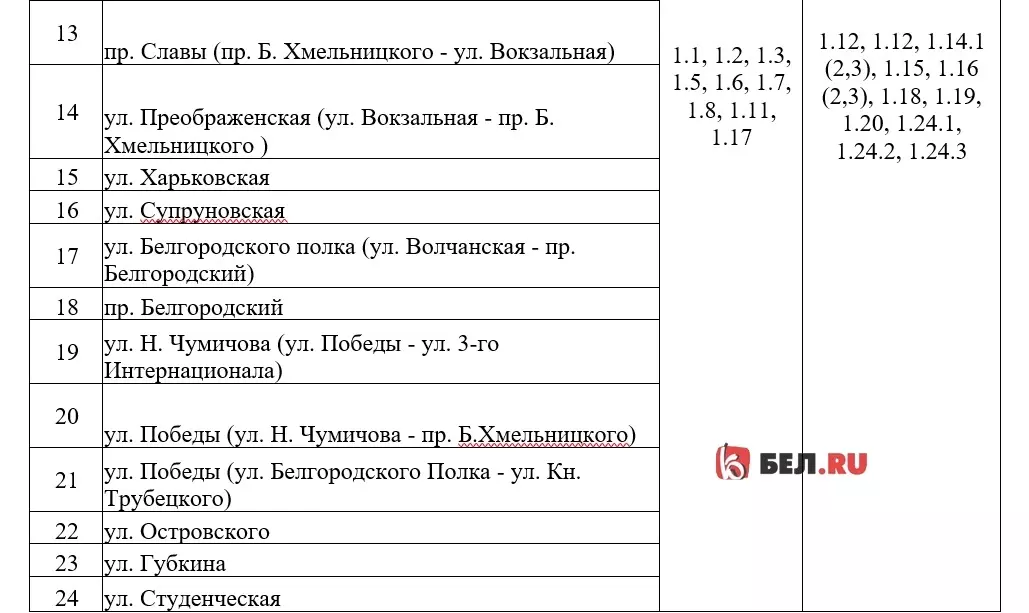 Список улиц в Белгороде, на которых обновят разметку 