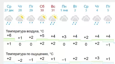 Погода в Белгороде