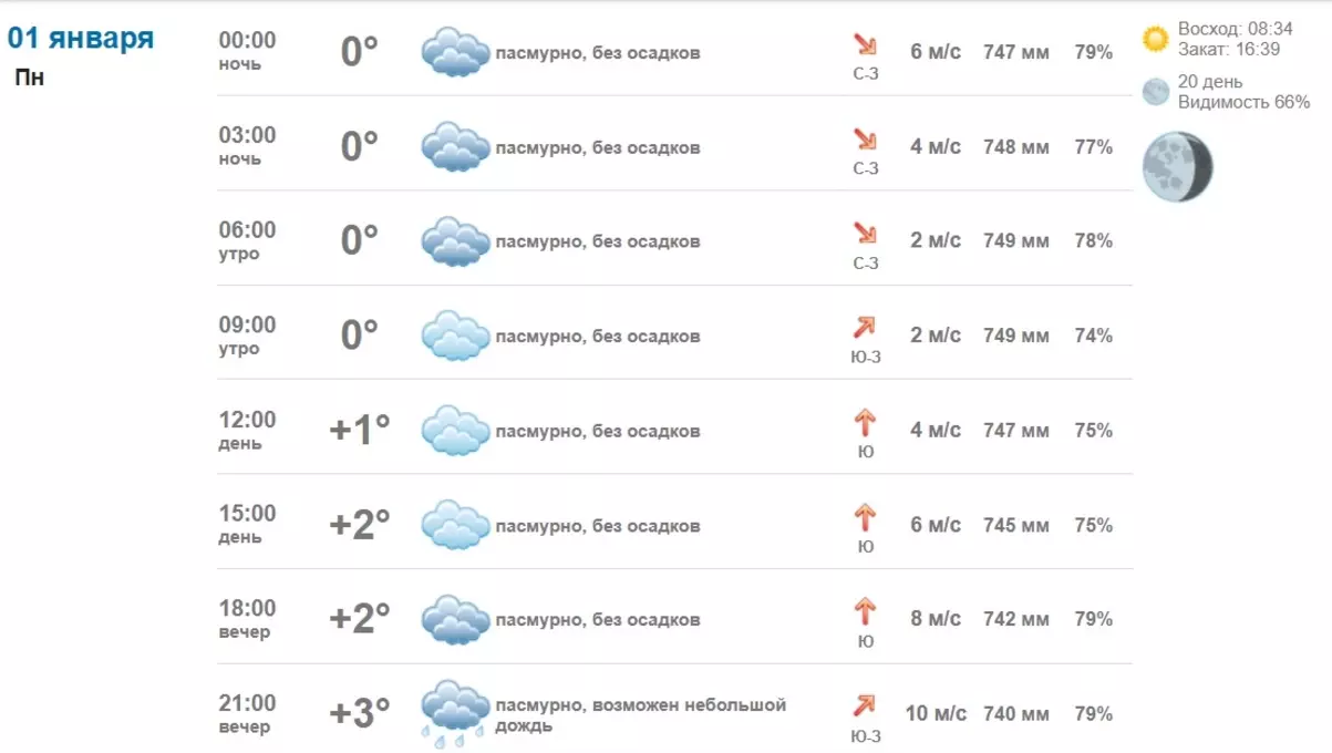 Погода на Новый год в Белгороде