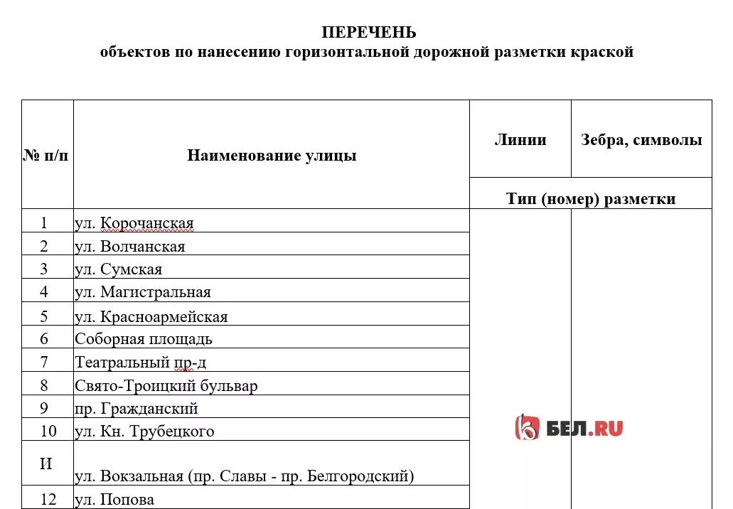 Список улиц в Белгороде, на которых обновят разметку
