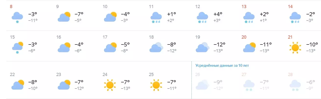 Погода в Белгороде на январь